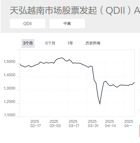 四季报点评：易方达悦兴一年持有期混合C基金季度涨幅0.98%