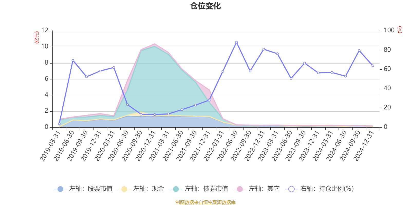 2月6日基金净值：融通健康产业灵活配置混合A/B最新净值2.296，涨0.79%