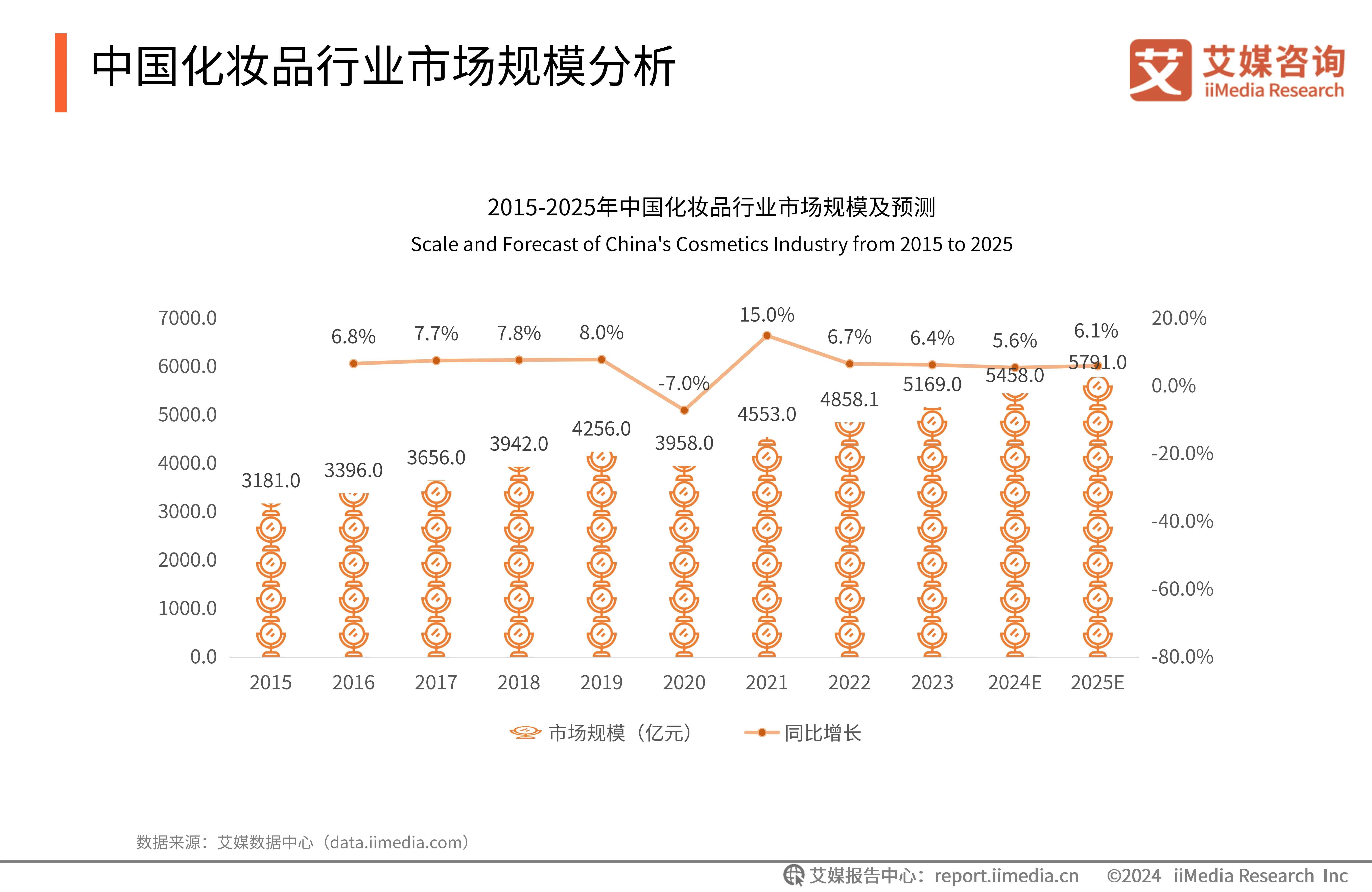 共话中国经济新机遇丨专访：期待依托中国市场提升产业规模和竞争力——访马来西亚国际榴莲产业发展联合会秘书长张健豪