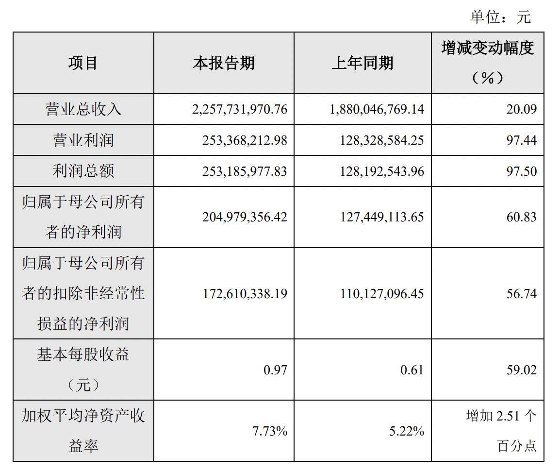 皓元医药总经理郑保富：抓住ADC赛道发展机遇 实现跨越式发展