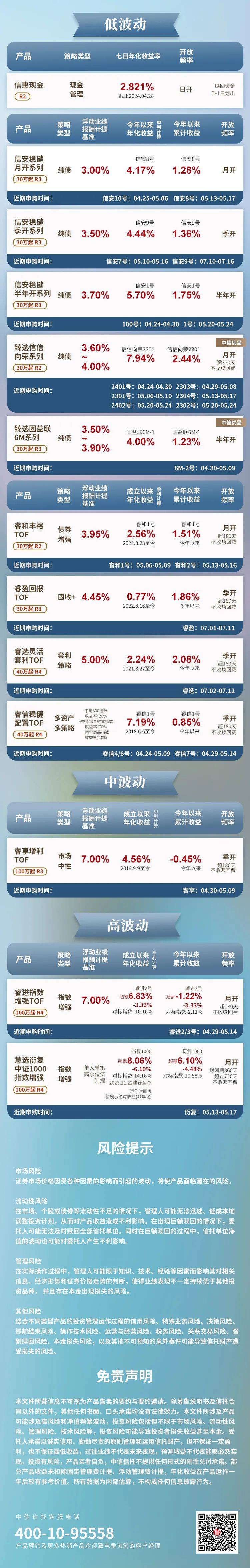 中信登：即日起配合北京开展股权信托财产登记试点