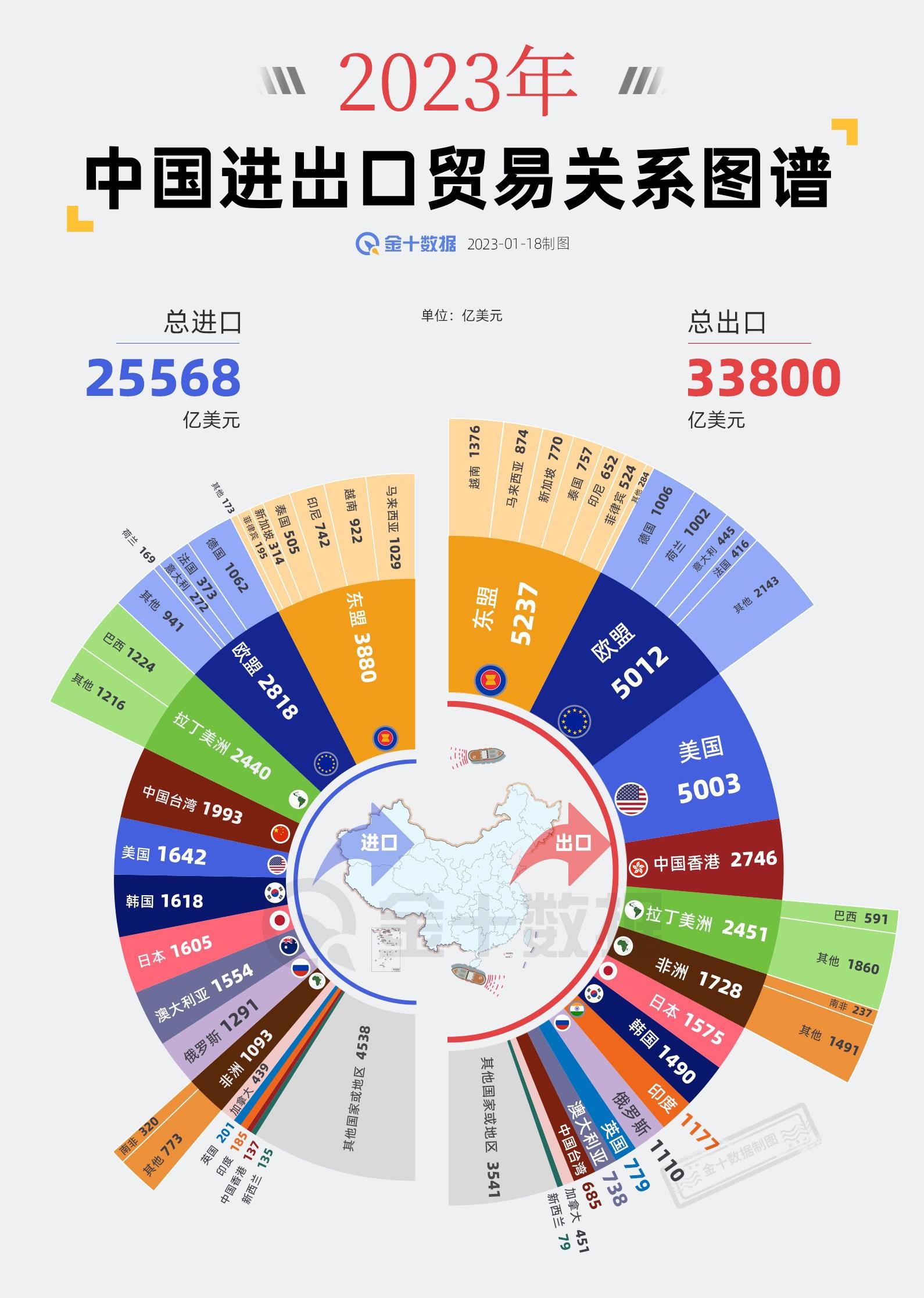 6月末外储规模小幅增加