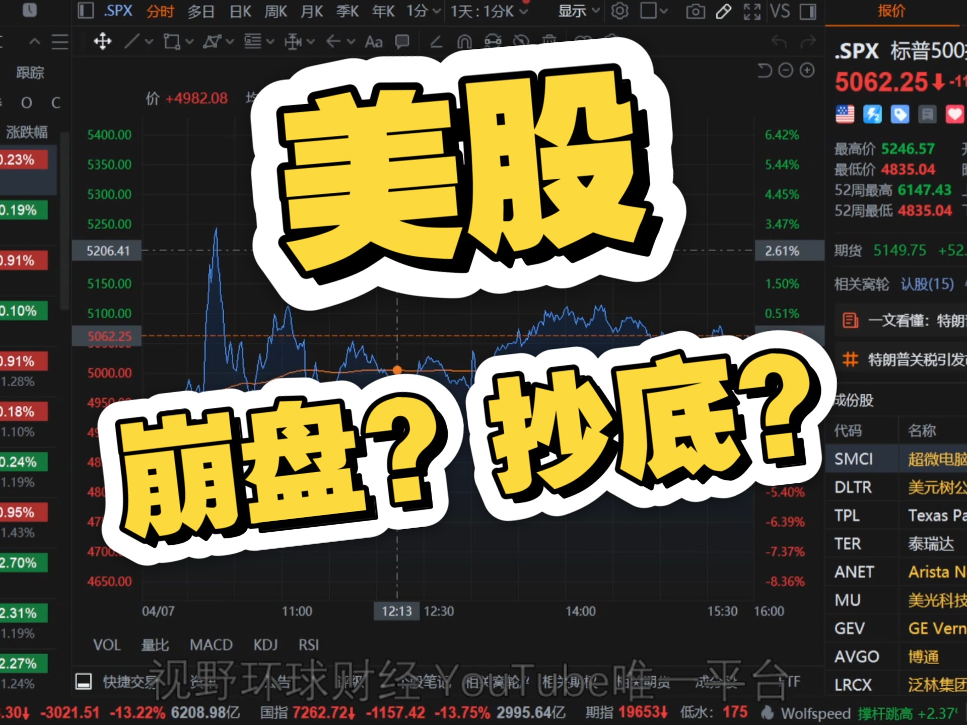 韩国散户“抄底”美股