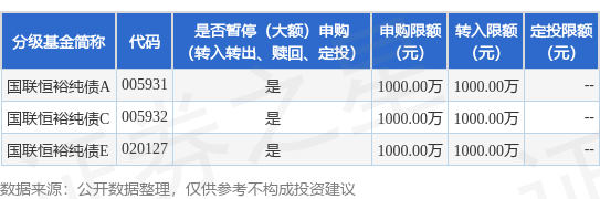 1月22日基金净值：兴全恒裕债券A最新净值1.1646，涨0.03%