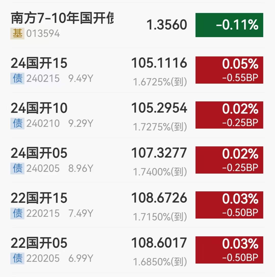 1月22日基金净值：兴全恒裕债券A最新净值1.1646，涨0.03%