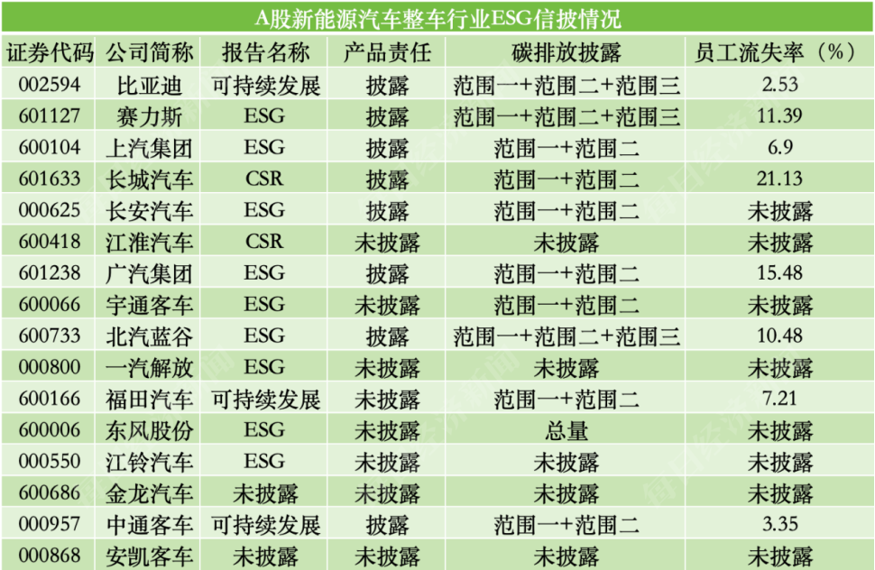 2025年华证指数A股上市公司ESG评级榜单出炉