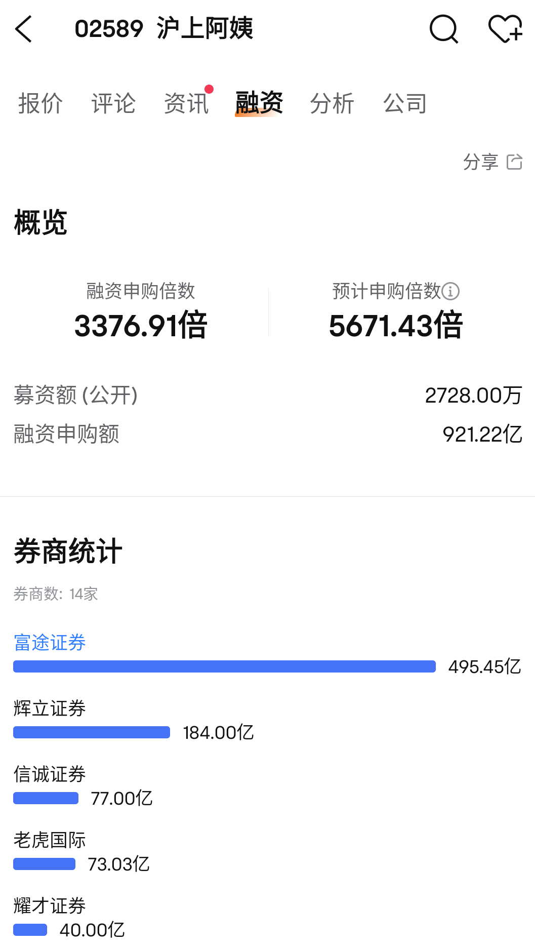 时序数据第一股：元光科技 (02605.HK)招股首日超额认购45倍