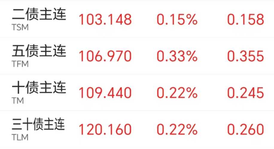 公告速递：富安达富祥利率债基金春节前暂停申购（转换转入、定期定额投资）