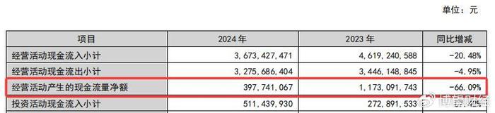中国信达2024年净利降幅近半