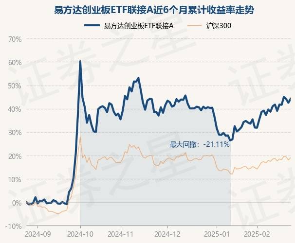 四季报点评：易方达智造优势混合A基金季度涨幅-5.39%