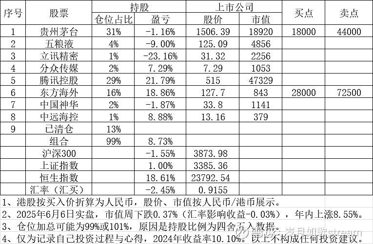 7月7日科华转债下跌0.37%，转股溢价率254.01%