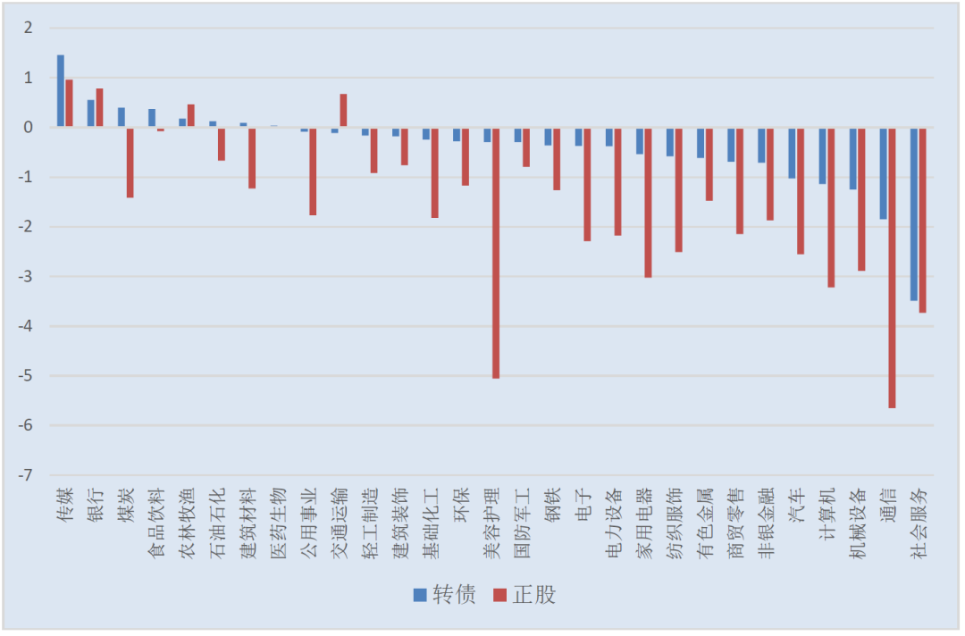 7月7日晨丰转债下跌0.04%，转股溢价率17.93%