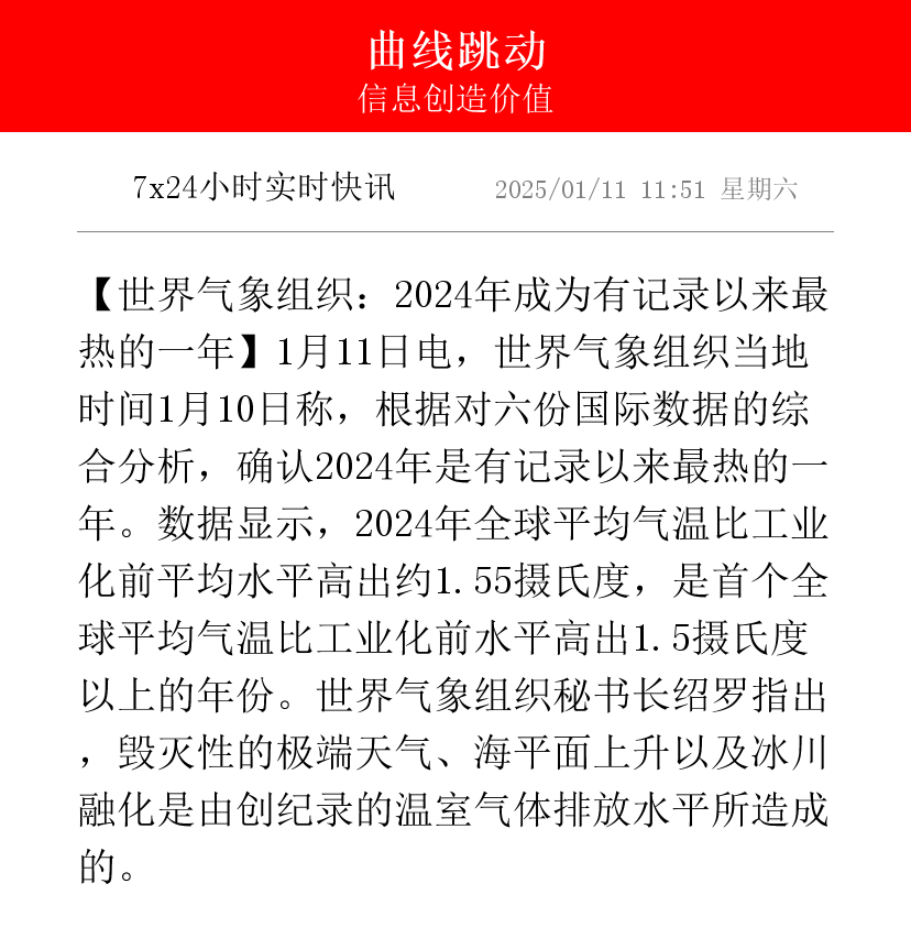 欧盟气候监测机构:全球经历了有记录以来第三热6月