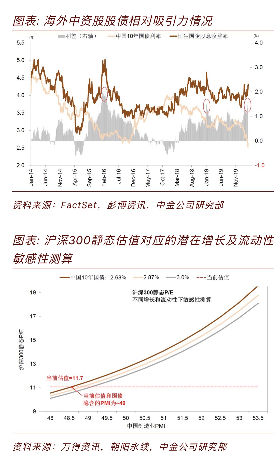 业绩比较基准仍具吸引力 封闭式理财产品实际收益偏离度收窄