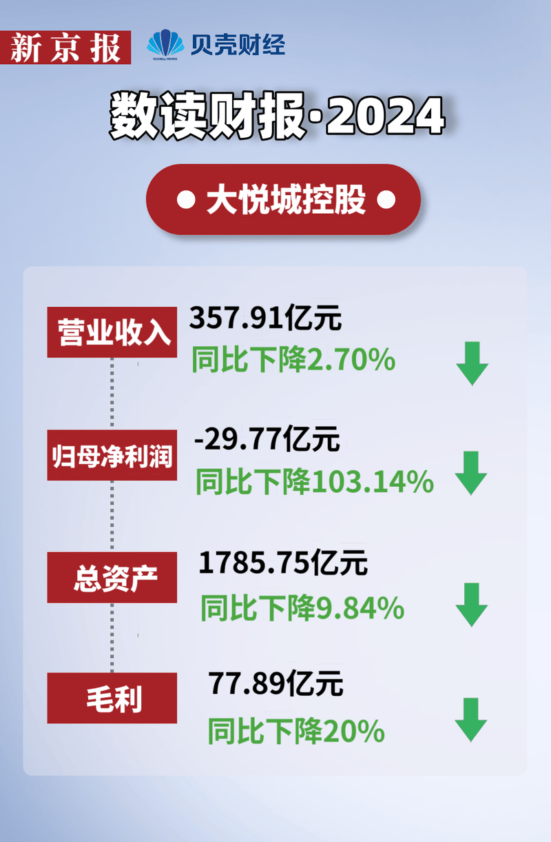 5G用户开发进入存量博弈！广电系上市公司业绩承压