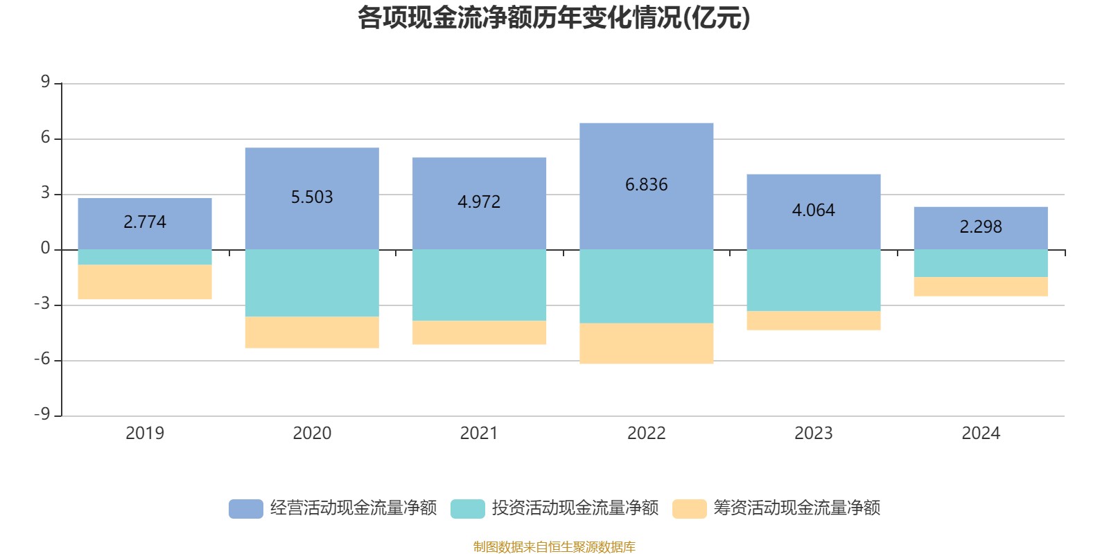 中交财务公司2024年实现营收21.44亿元 净利6.34亿元