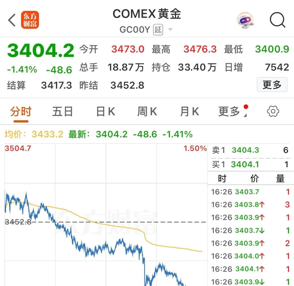 上半年美股IPO回暖 中概股融资额锐减