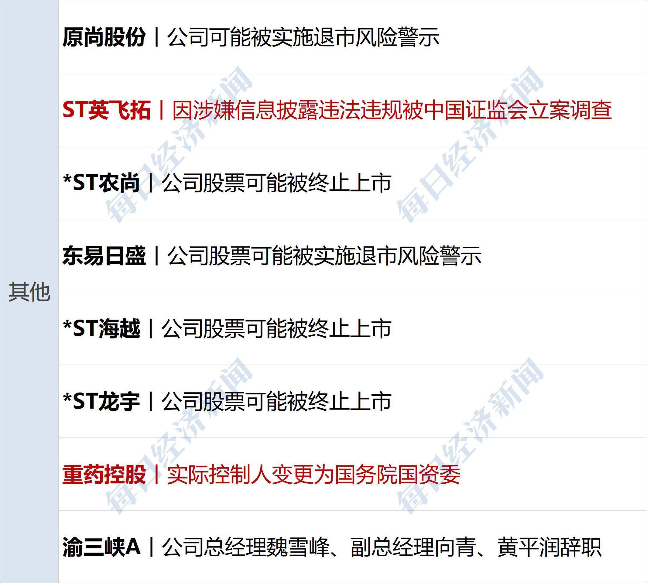 上半年美股IPO回暖 中概股融资额锐减