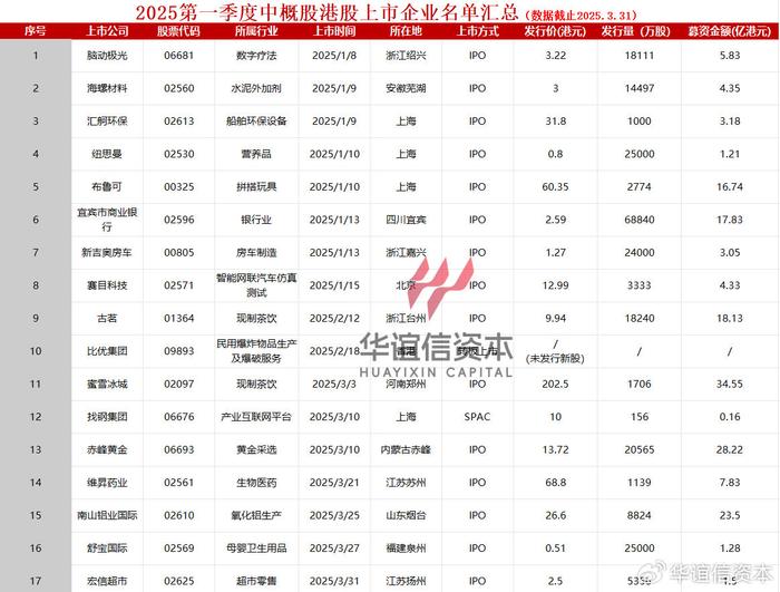 上半年美股IPO回暖 中概股融资额锐减