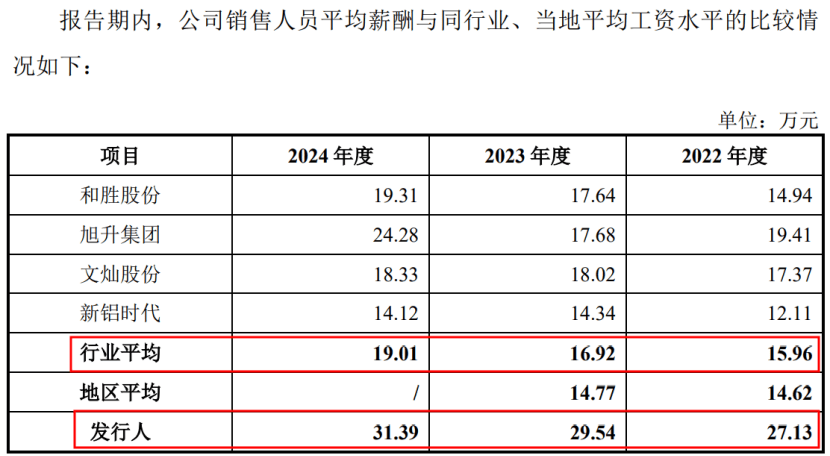 实控人控制超九成股权，华之杰二闯IPO迎考
