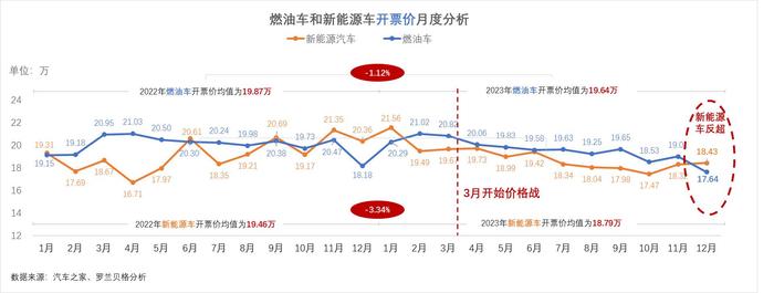 多部门表态反对新能源车企价格战 我国现存新能源车相关企业超150万家
