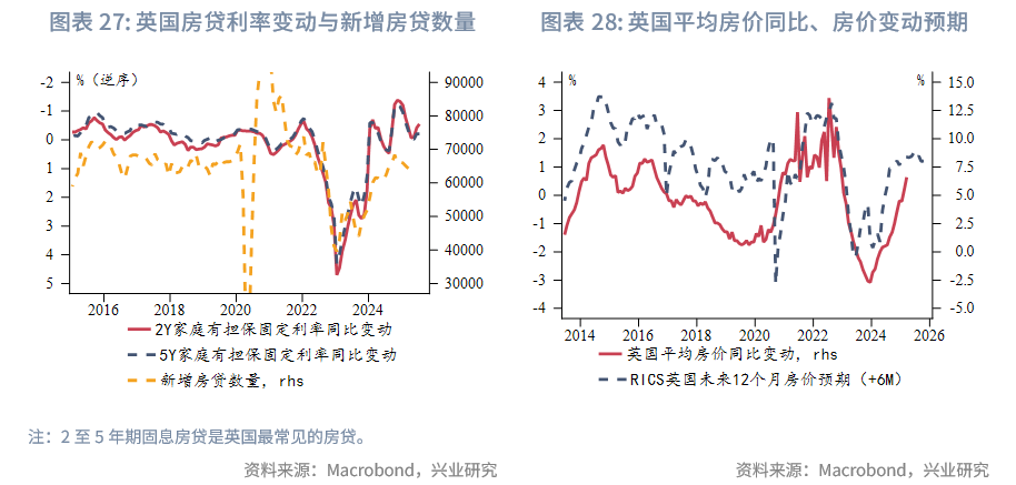 英国央行:美国关税战使全球经济面临下行风险