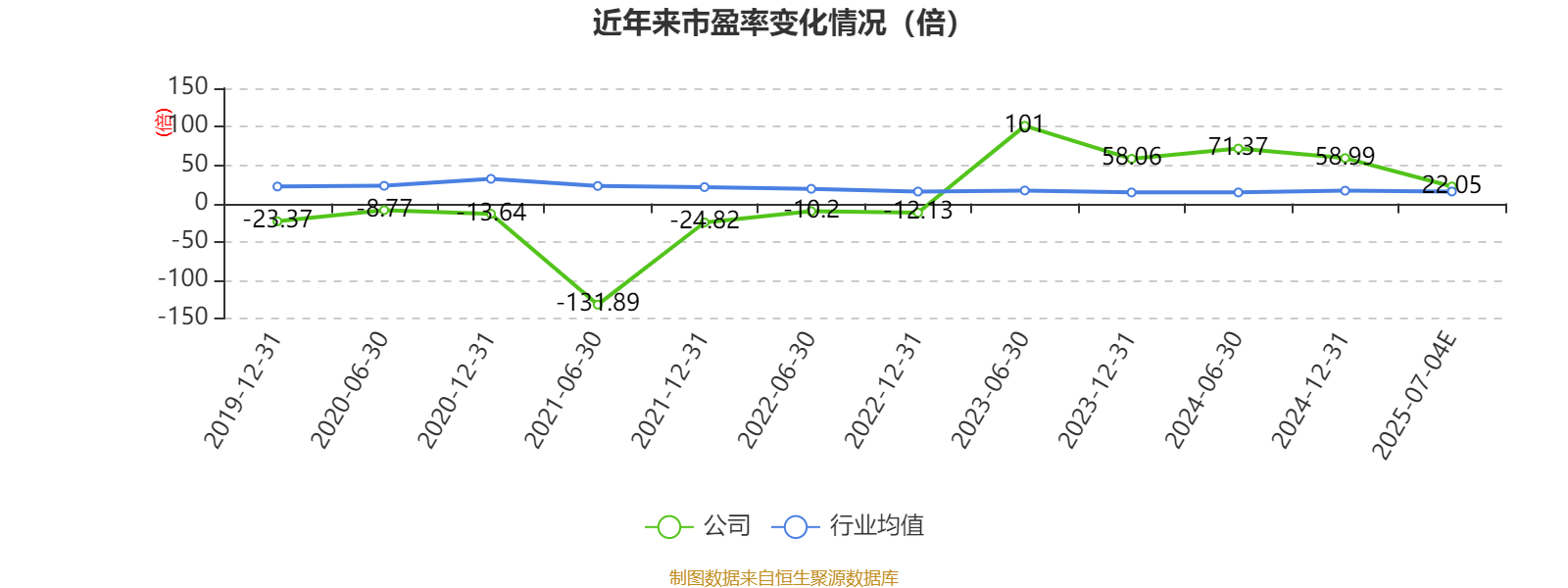 佐力药业：上半年净利同比预增24%-31% 实施“一路向C”大健康消费新战略