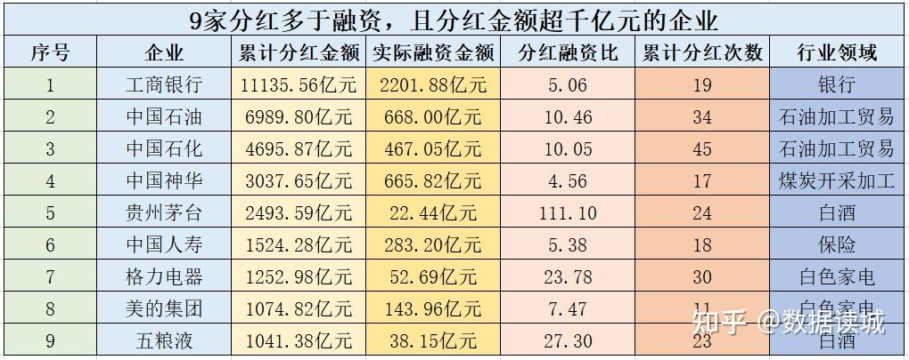 分红规模增加、节奏优化、理念深化 上市公司分红呈现积极变化