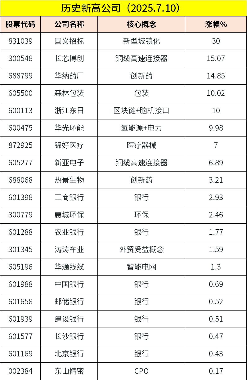 培育第二增长曲线 秦安股份拟购买亦高光电99%股权