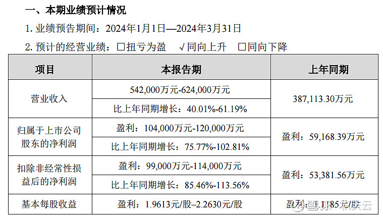 飞荣达：预计上半年净利润同比增长103.95%—123.69%