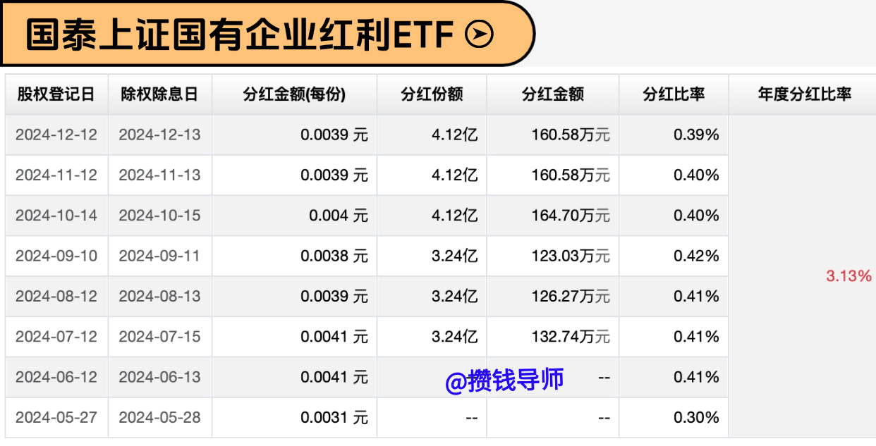 基金分红：中加颐信纯债债券基金7月11日分红