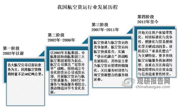我国国际海运量占全球近三分之一