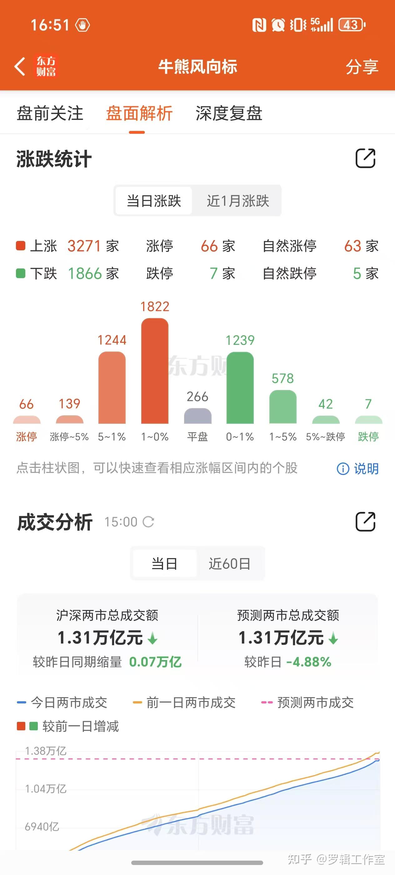 十大券商看后市｜A股进入震荡整固阶段 短期防御思维占优