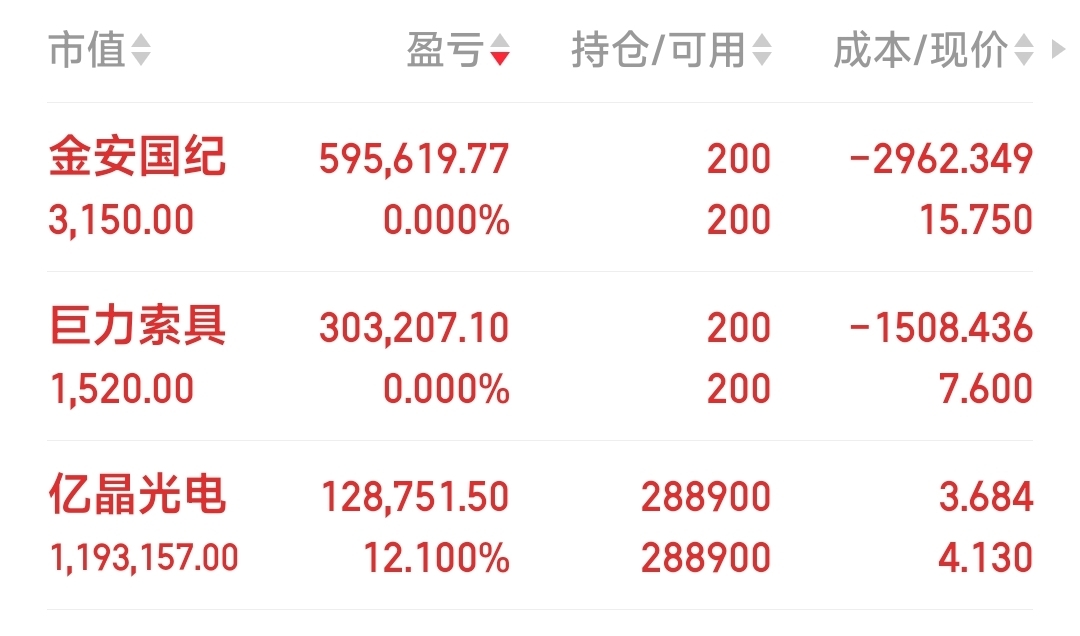 亿晶光电：持续推动运营效率提升 预计上半年同比减亏65.96%至74.47%