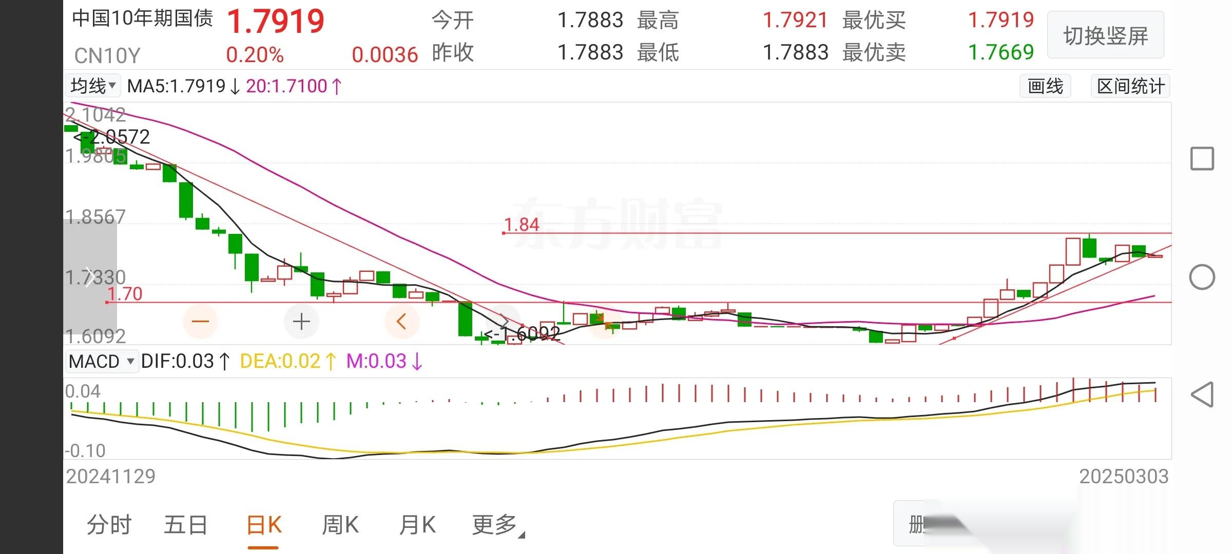 7月9日华兴转债下跌0.49%，转股溢价率34.06%