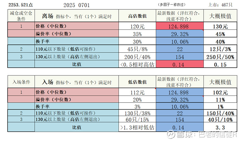 7月9日太平转债上涨0.35%，转股溢价率59.92%