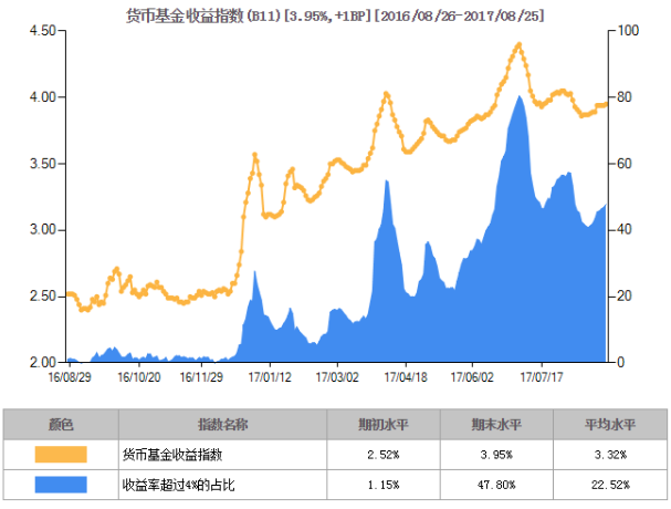 基金分红：蜂巢丰旭债券基金7月11日分红