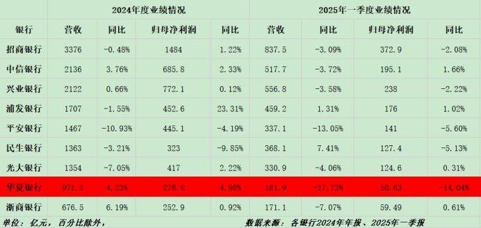 35家A股上市银行年度分红密集落地