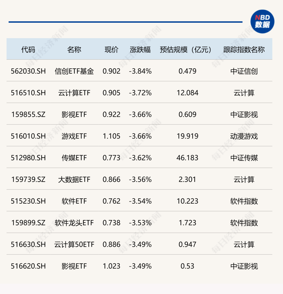 ETF今日收评 | 多只港股创新药相关ETF涨超4%，黄金相关ETF跌逾1%