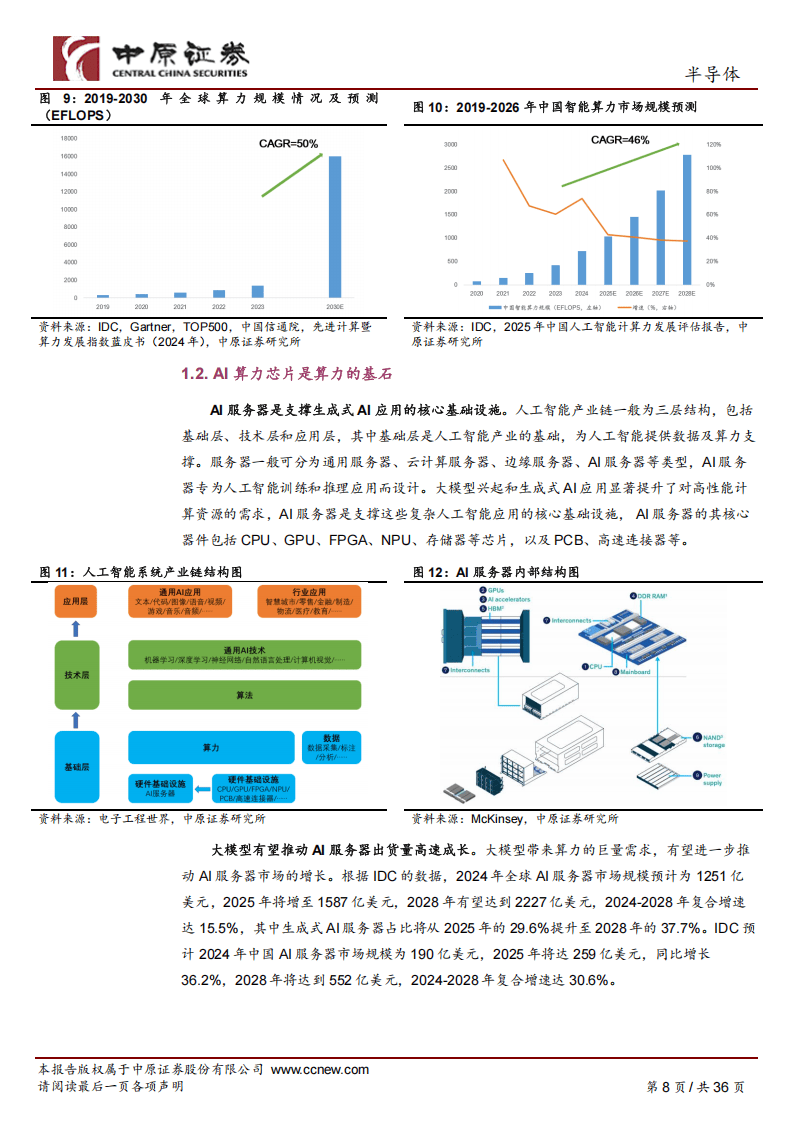 上市公司加速布局AI算力赛道