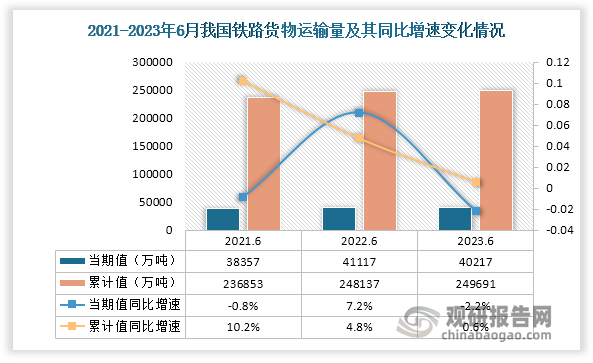 上半年增长2.9%！我国外贸连续7个季度保持同比增长