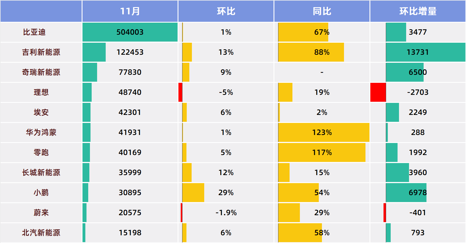 上半年增长2.9%！我国外贸连续7个季度保持同比增长