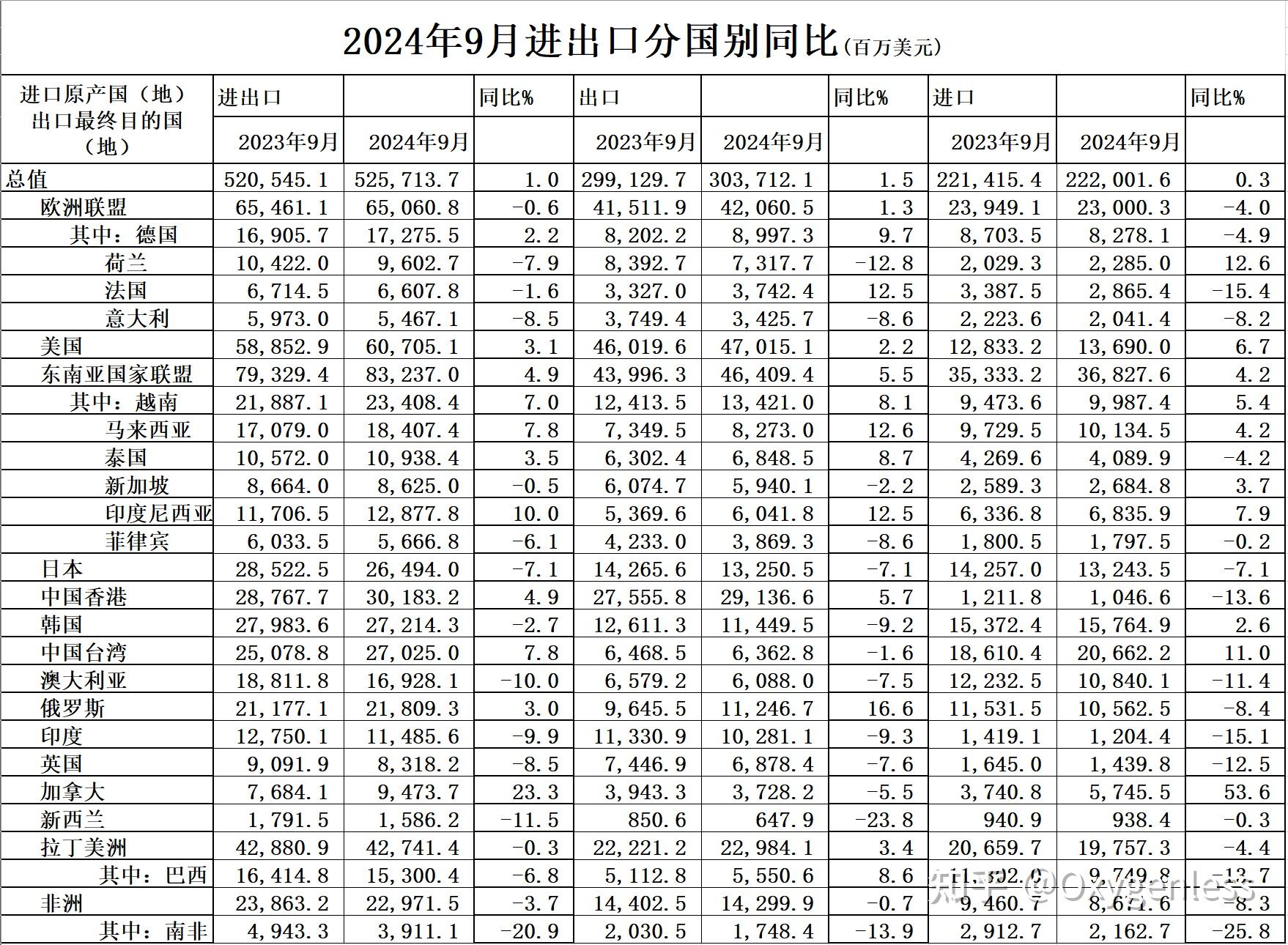 2025年上半年我国快递市场规模保持高位