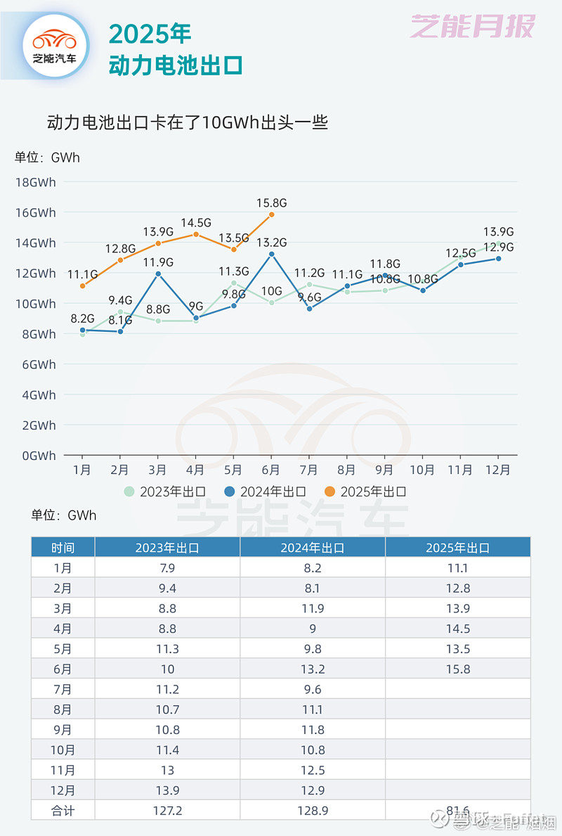 2025年上半年我国快递市场规模保持高位
