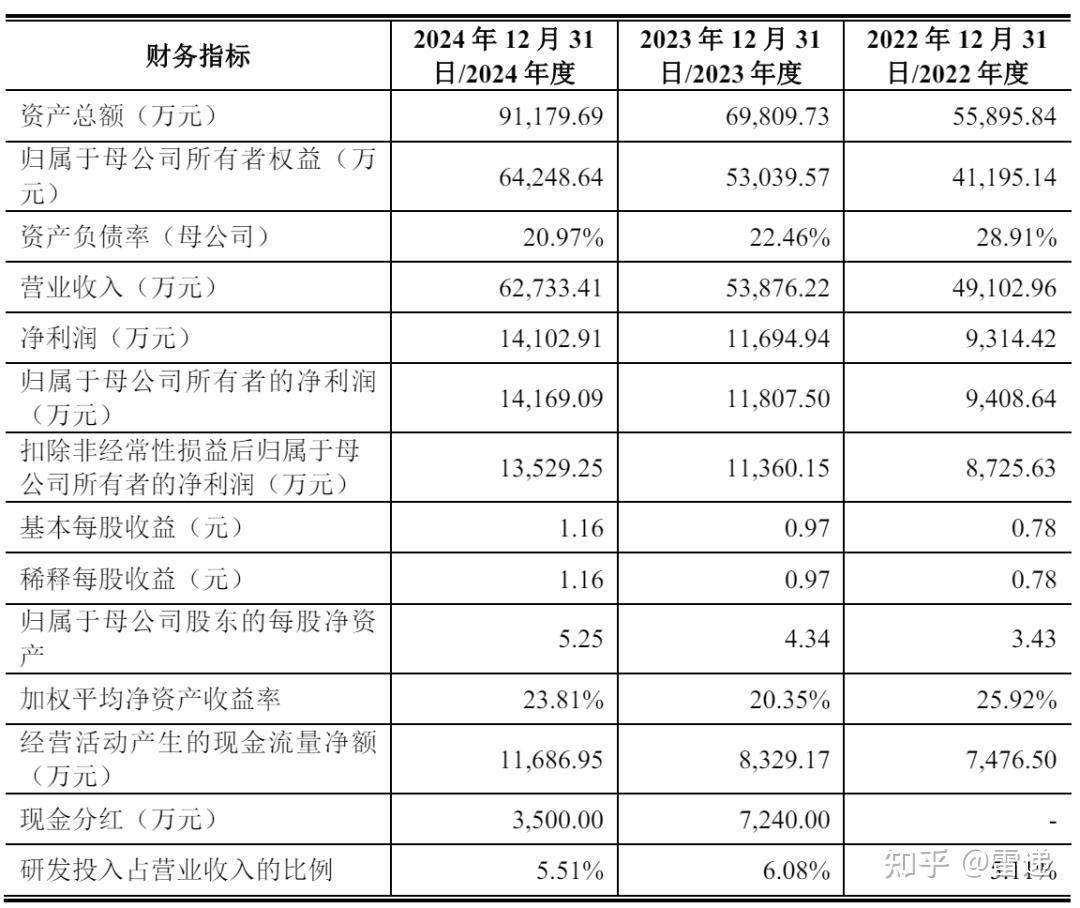 供销集团财务公司2024年实现营收1.41亿元 净利3439.91万元