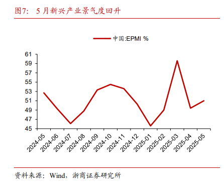 年中经济观察｜2025年中国外贸半年报：稳中有增 优中有升