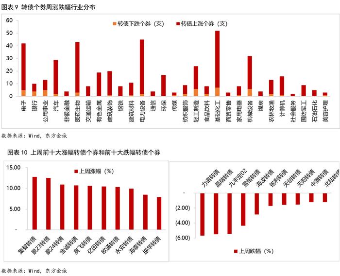 7月11日福莱转债上涨0.55%，转股溢价率184.1%