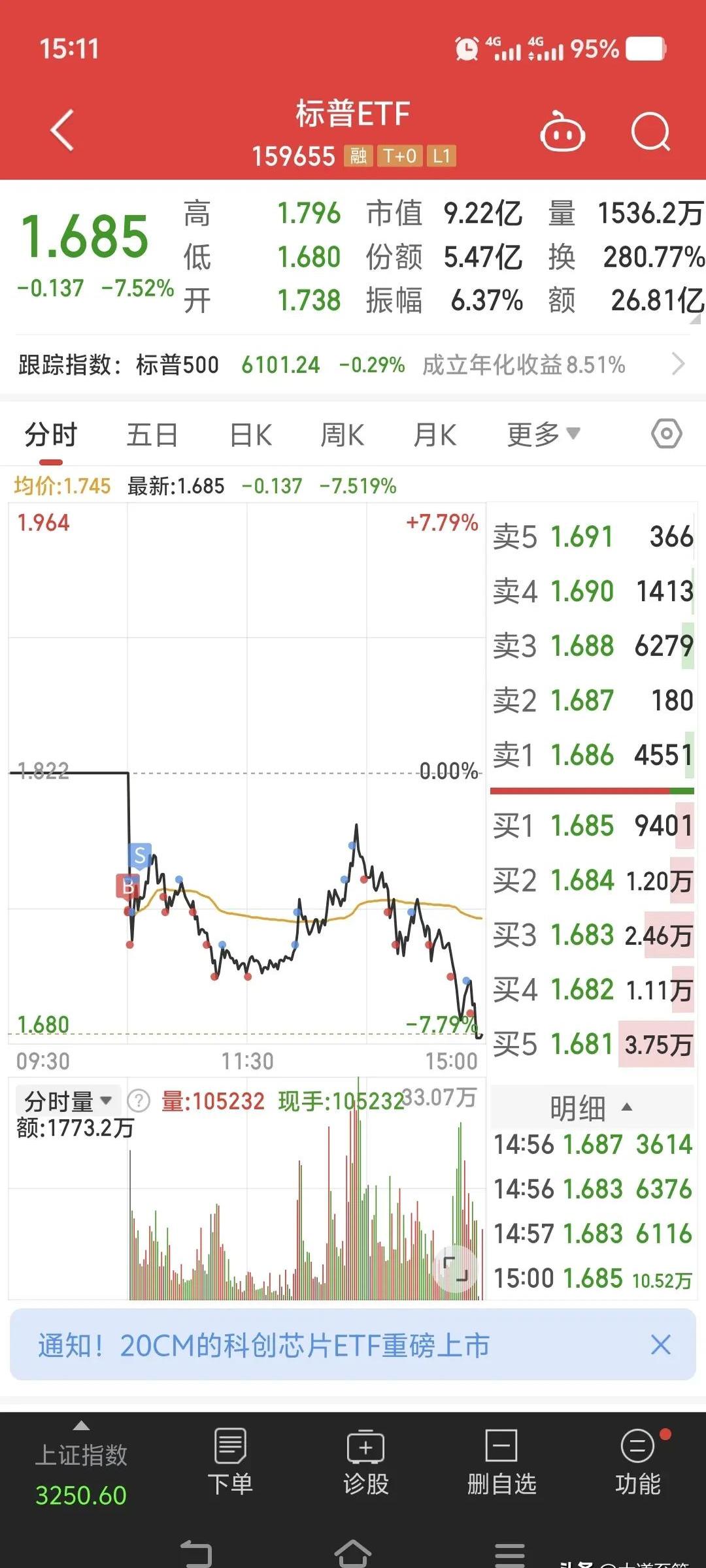 7月11日福莱转债上涨0.55%，转股溢价率184.1%