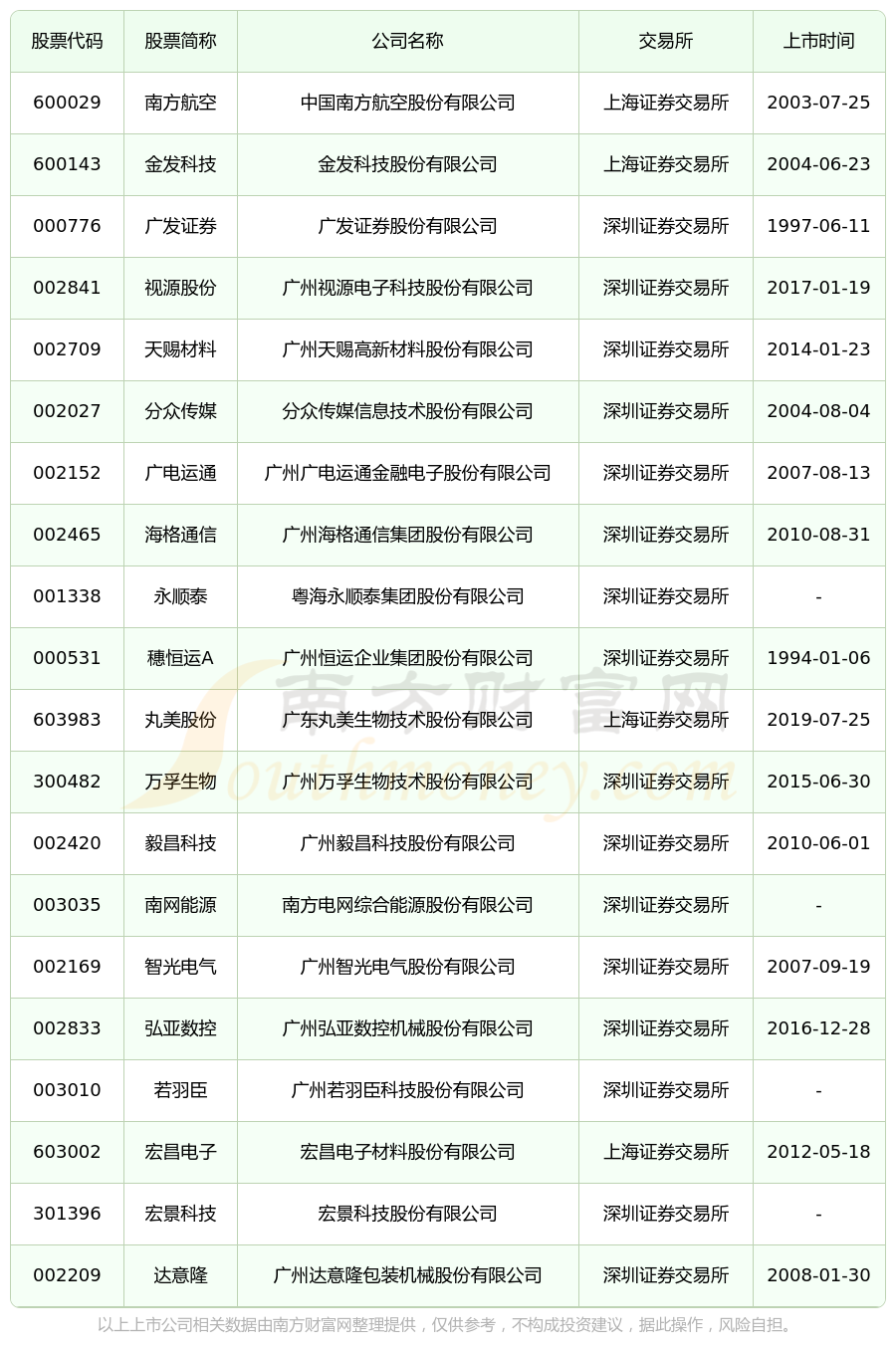 金发科技：上半年净利润预增44.82%-71.15% 多项业务协同发力
