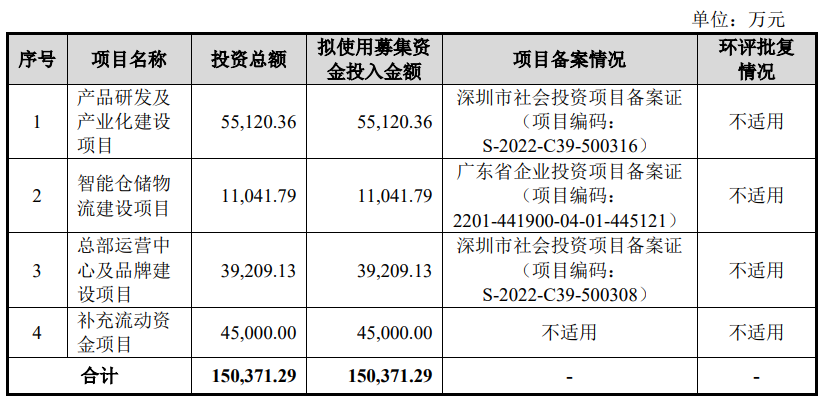 佳驰科技4.39万股遭“弃购”背后：营收增速连降，IPO前夕大额分红募资必要性存疑
